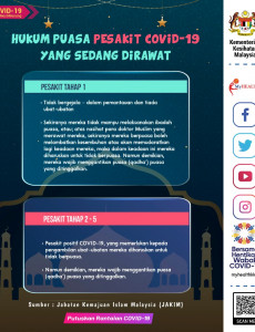 Hukum Puasa Pesakit COVID-19 Yang Sedang Dirawat